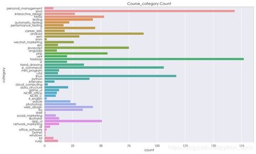 Python數據分析實戰 抓取課工廠網站數據與深度分析